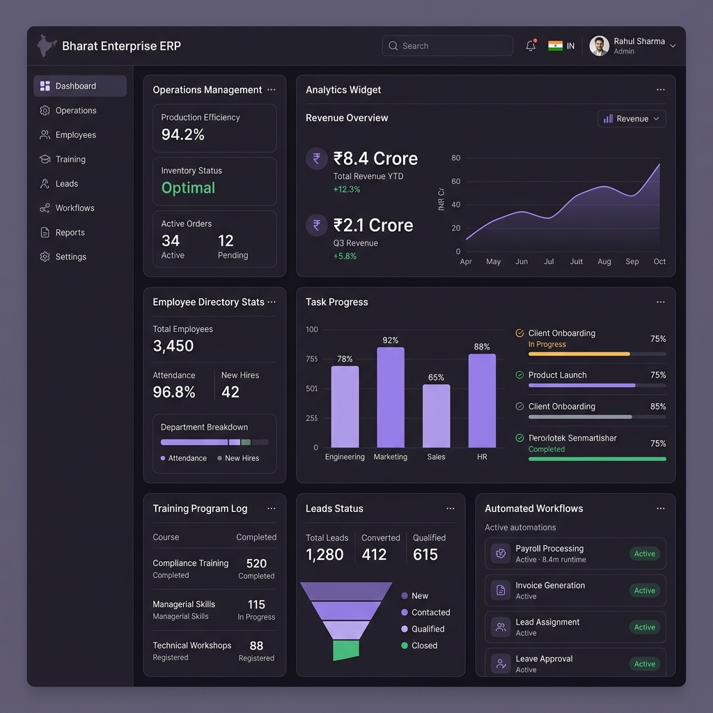 ERP enterprise dashboard with finance, HR, inventory, and attendance panels